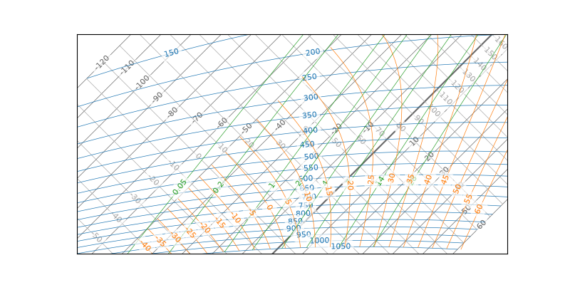 ../_images/first-tephigram-empty.png